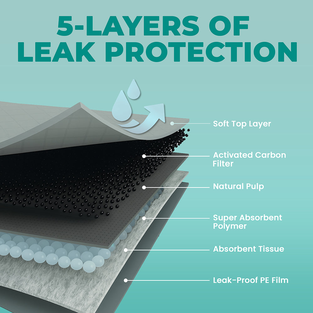 Potty Training Bundle - Corevias