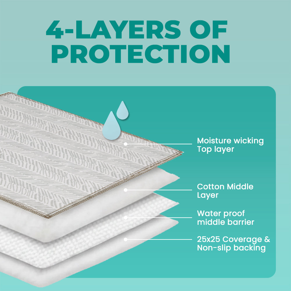 Lovewag Washable Dog Pee Pads - Corevias